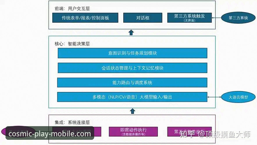 揭秘星空体育登录官方下载背后的技术架构与用户体验优化逻辑